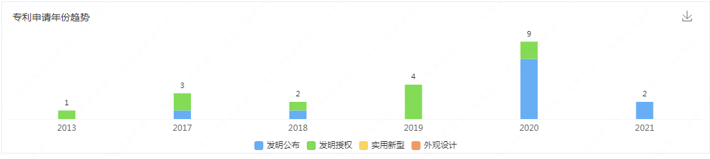 “寵物熱與知識(shí)產(chǎn)權(quán)”專題（下）：挑戰(zhàn)篇/變革篇/征稿篇