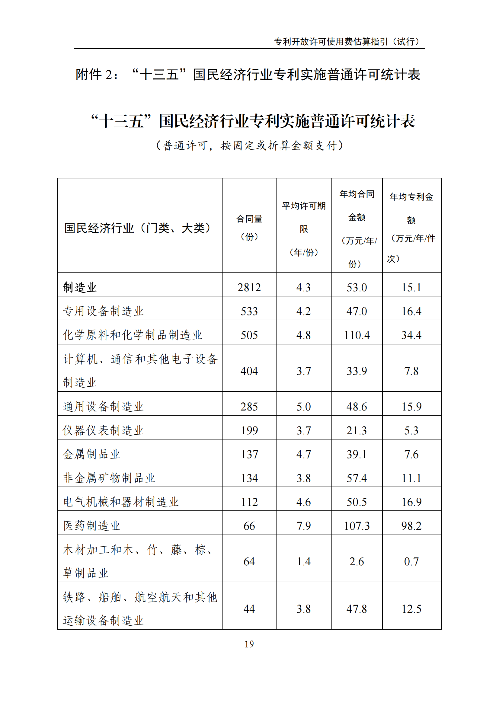 國知局：《專利開放許可使用費估算指引（試行）》全文發(fā)布！