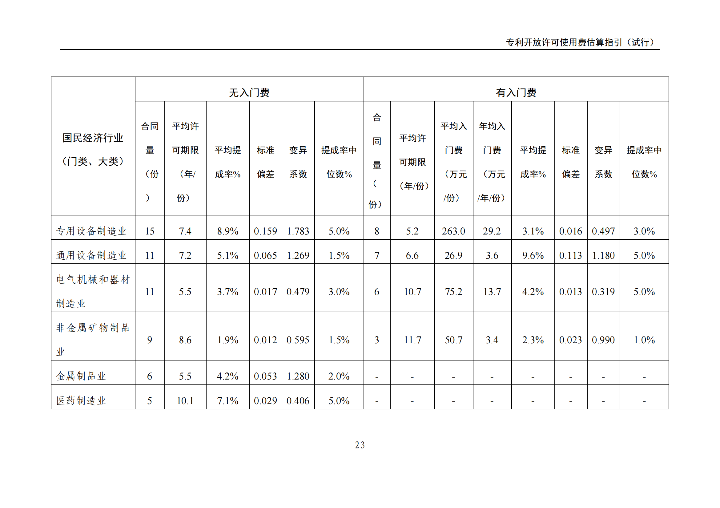 國知局：《專利開放許可使用費估算指引（試行）》全文發(fā)布！