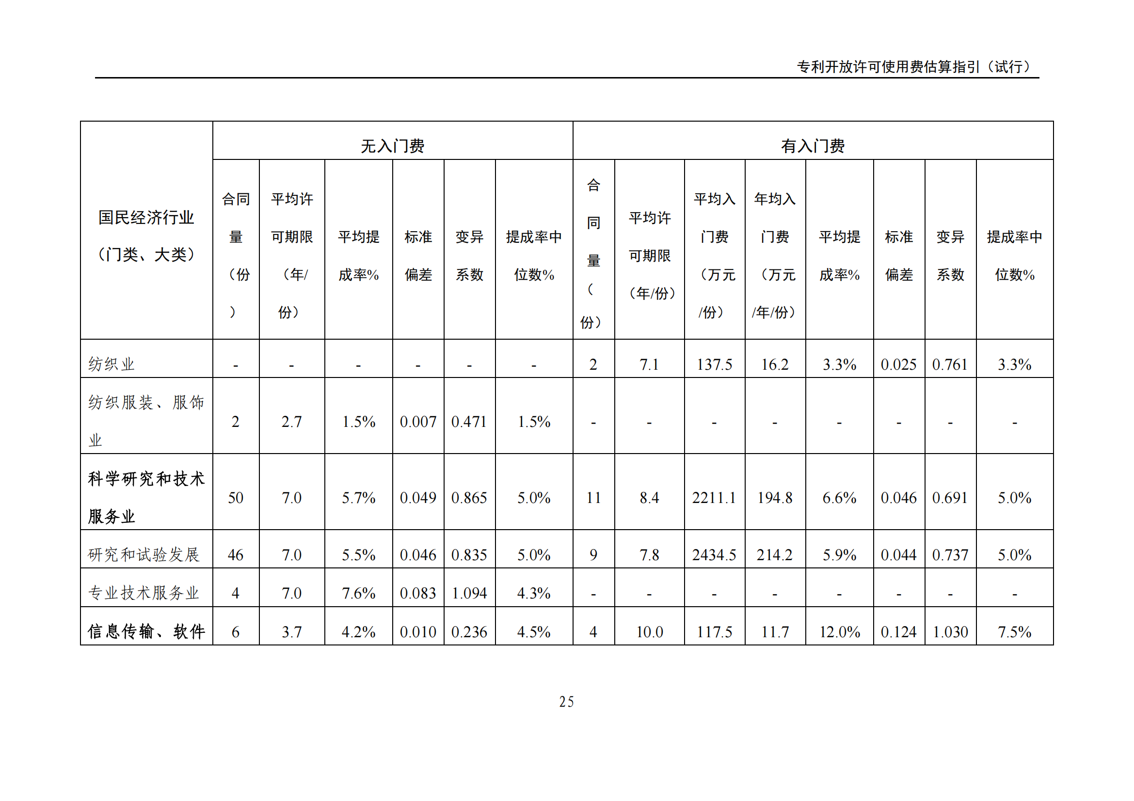 國知局：《專利開放許可使用費估算指引（試行）》全文發(fā)布！