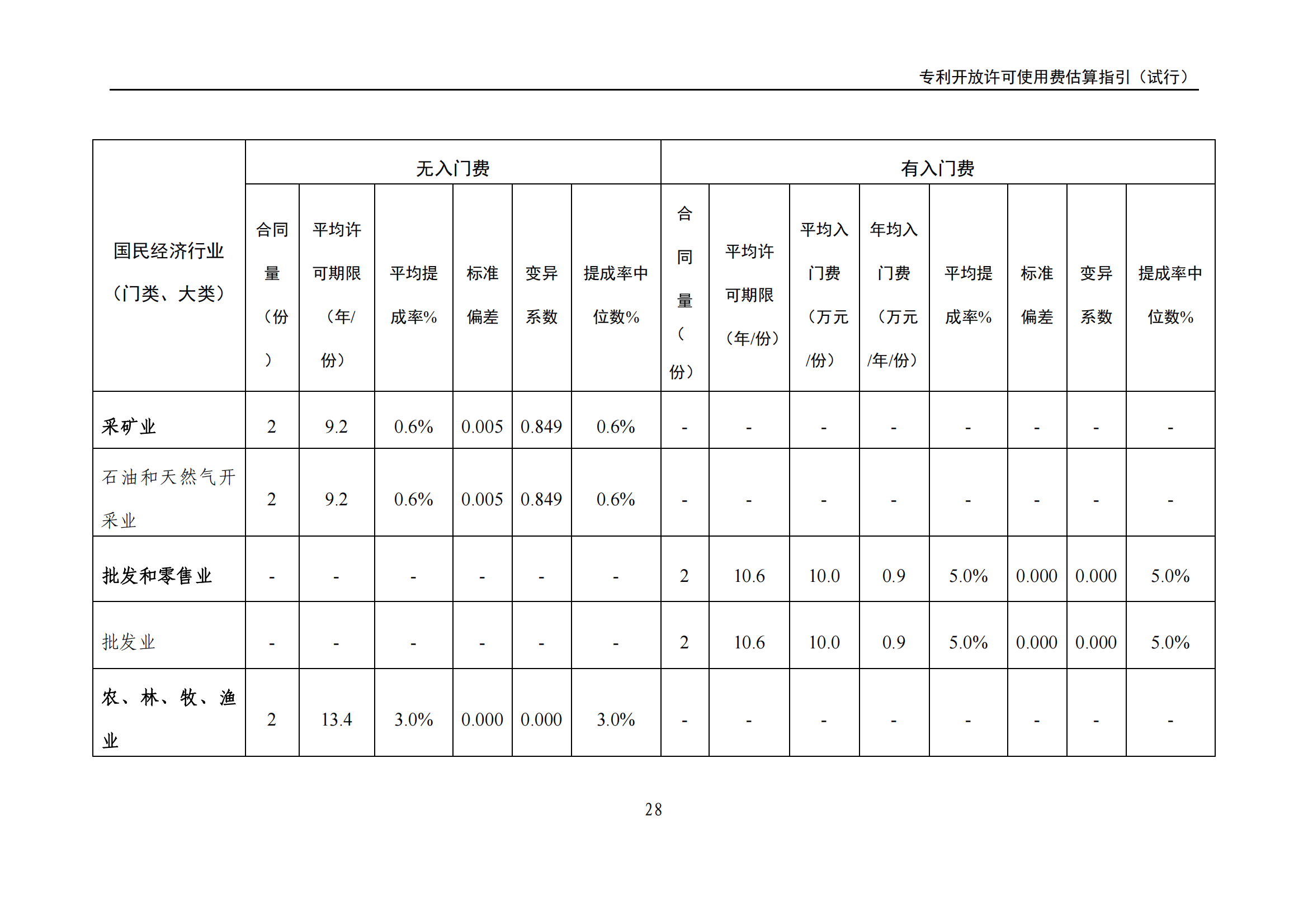 國知局：《專利開放許可使用費估算指引（試行）》全文發(fā)布！