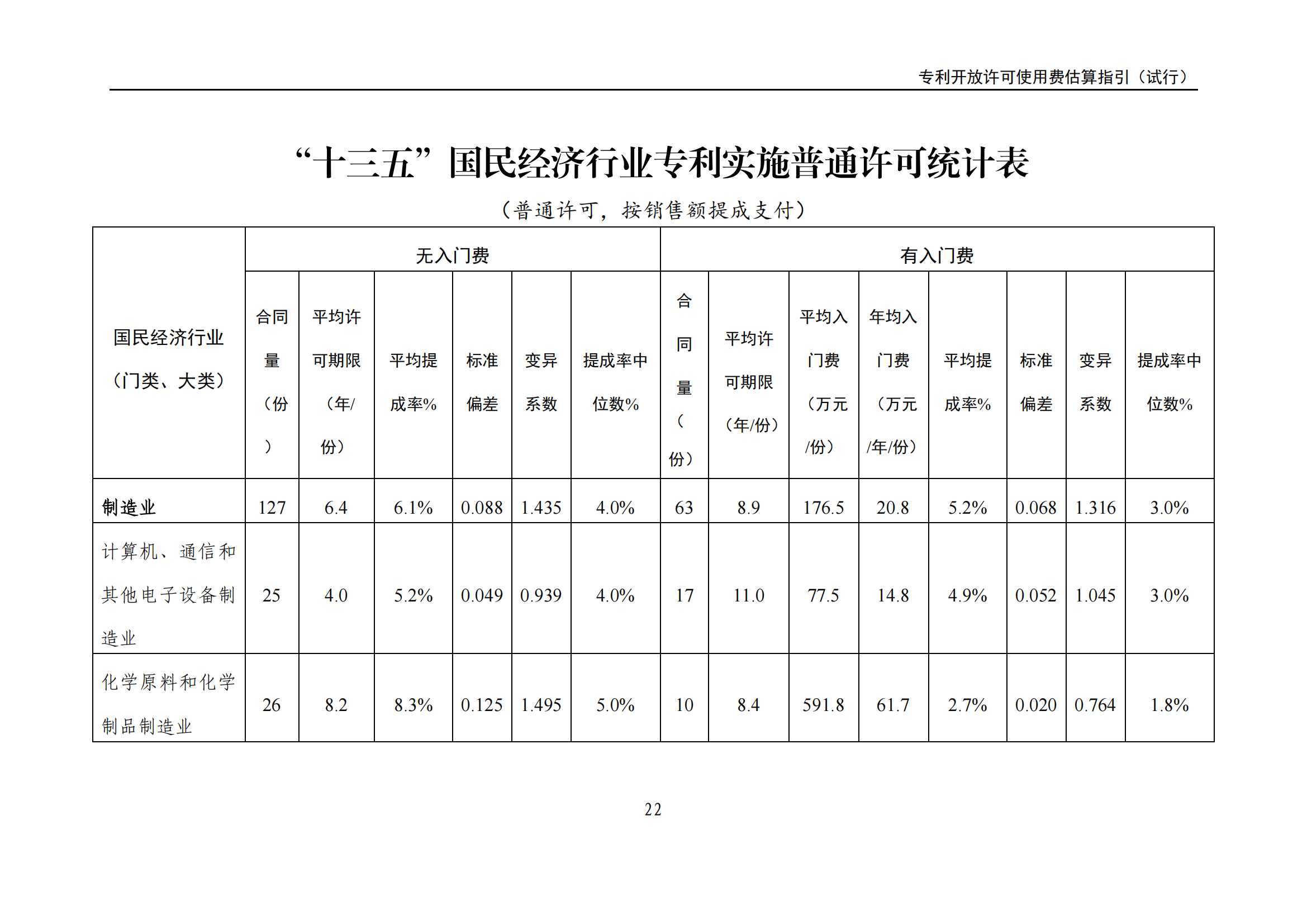 國知局：《專利開放許可使用費估算指引（試行）》全文發(fā)布！