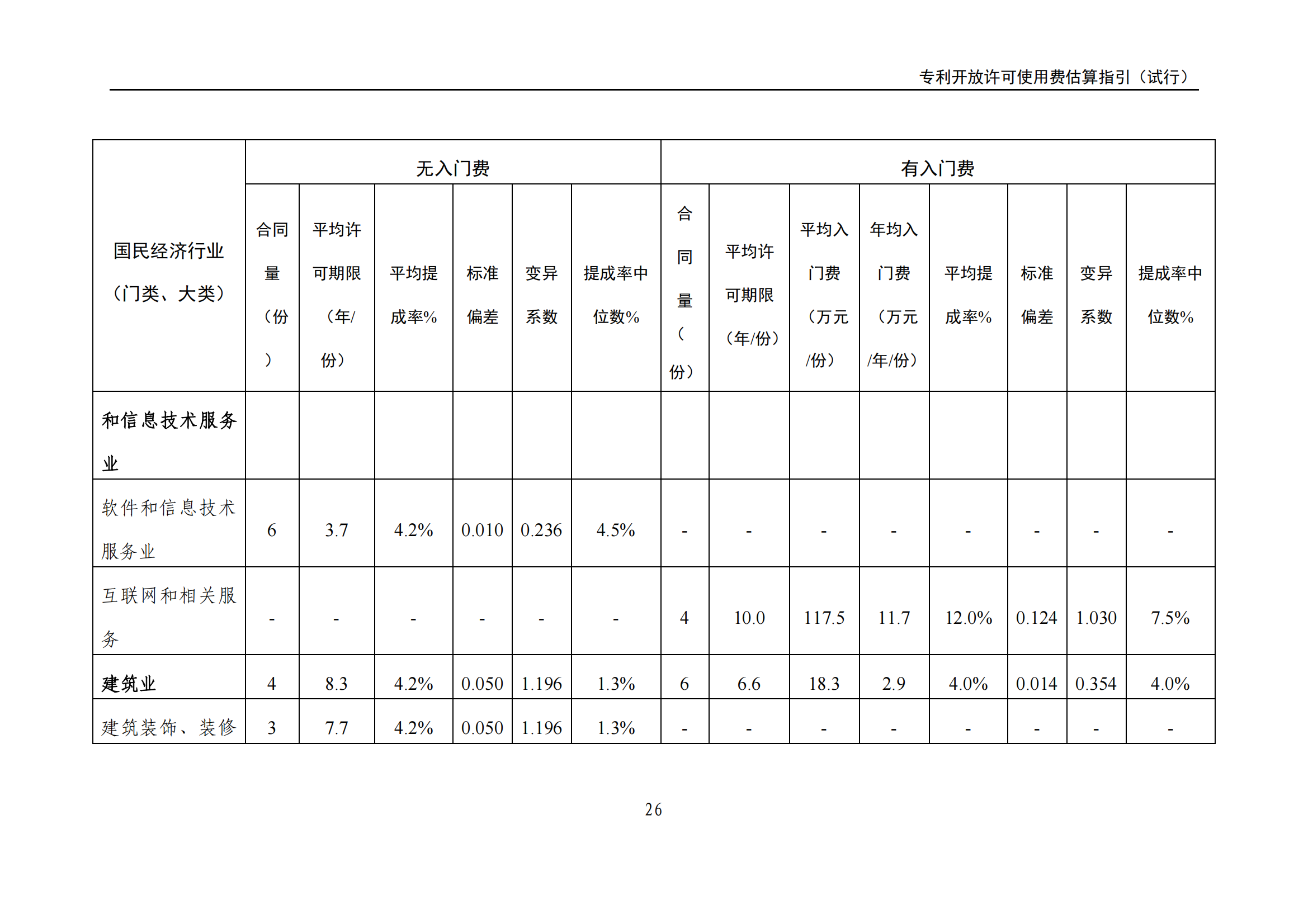 國知局：《專利開放許可使用費估算指引（試行）》全文發(fā)布！