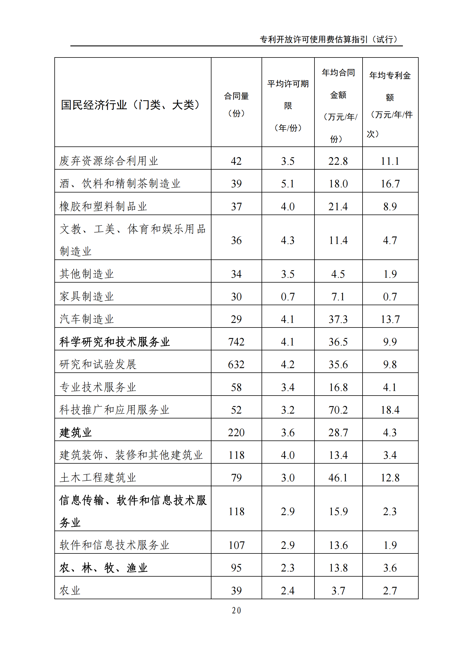 國知局：《專利開放許可使用費估算指引（試行）》全文發(fā)布！