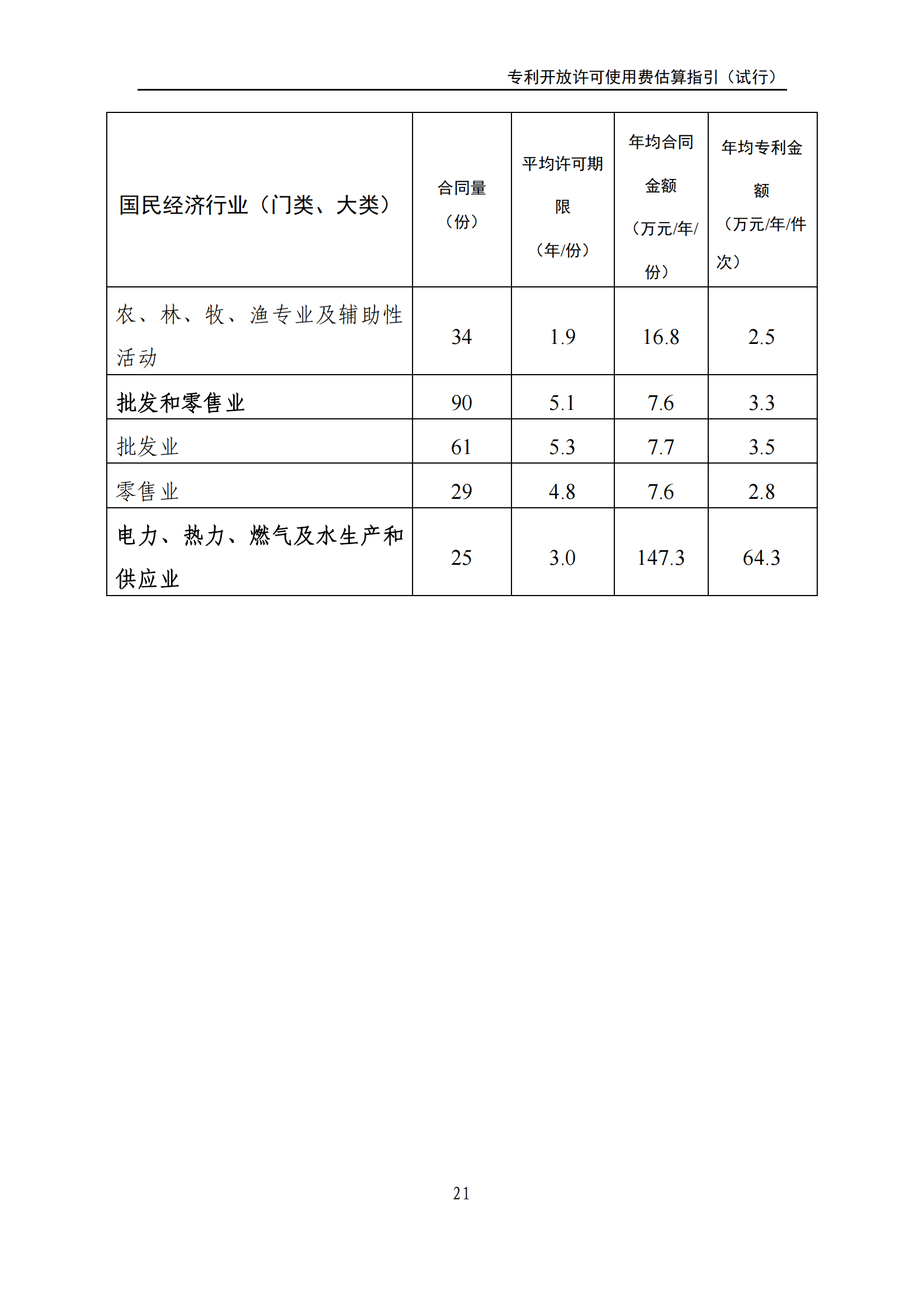 國知局：《專利開放許可使用費估算指引（試行）》全文發(fā)布！