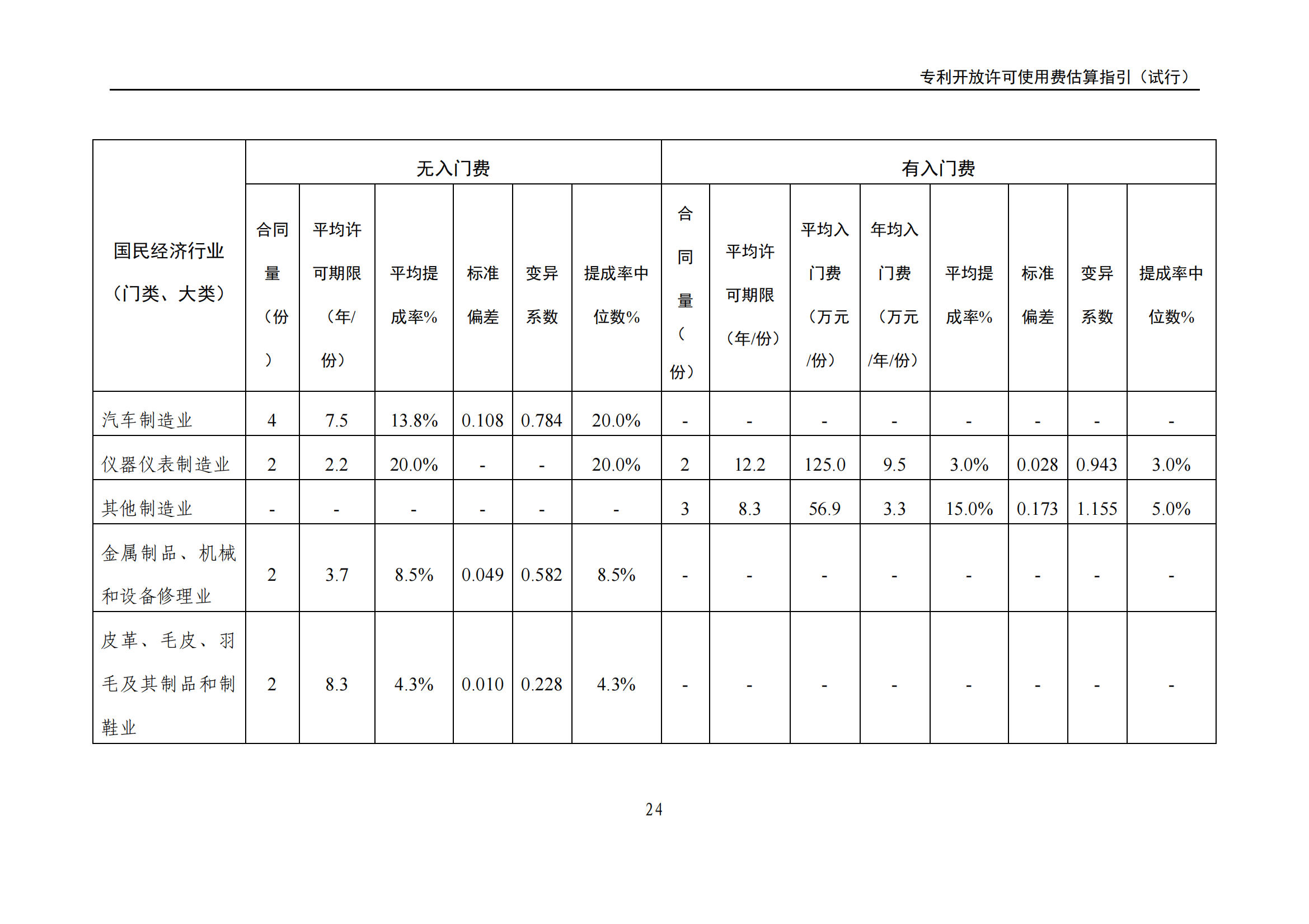 國知局：《專利開放許可使用費估算指引（試行）》全文發(fā)布！