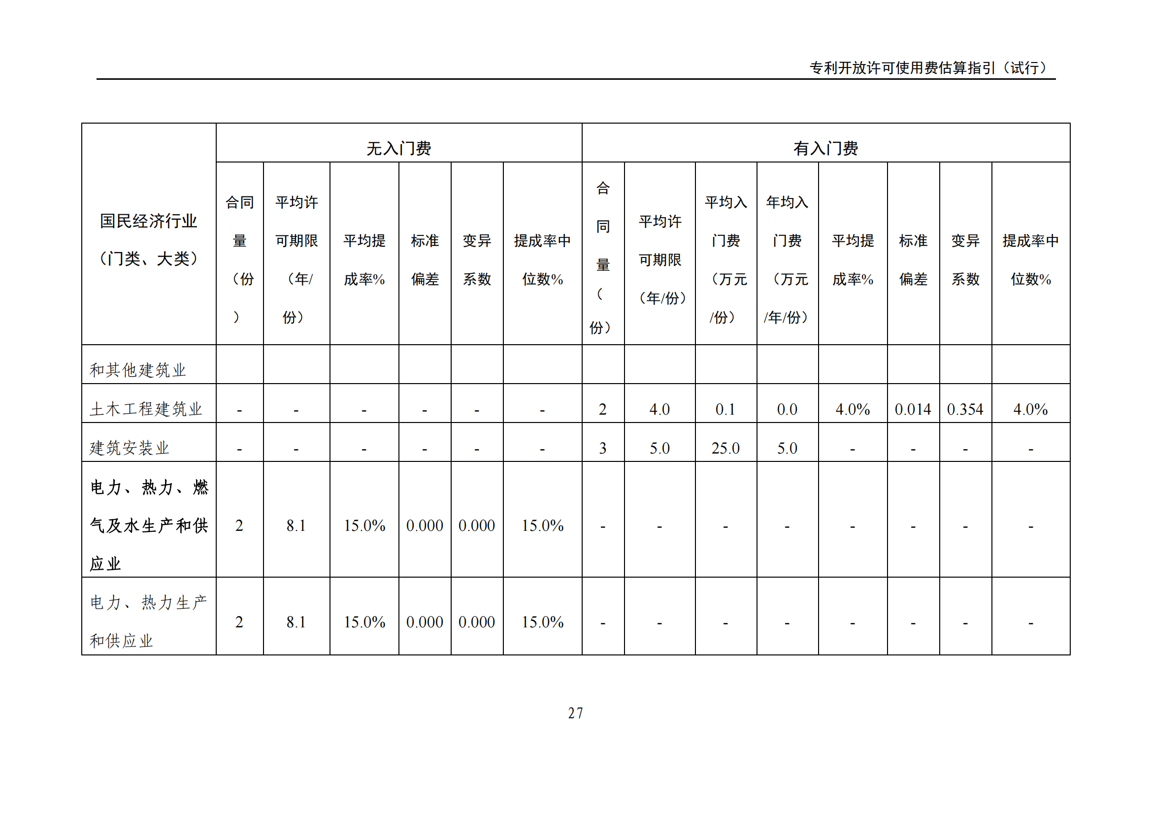 國知局：《專利開放許可使用費估算指引（試行）》全文發(fā)布！