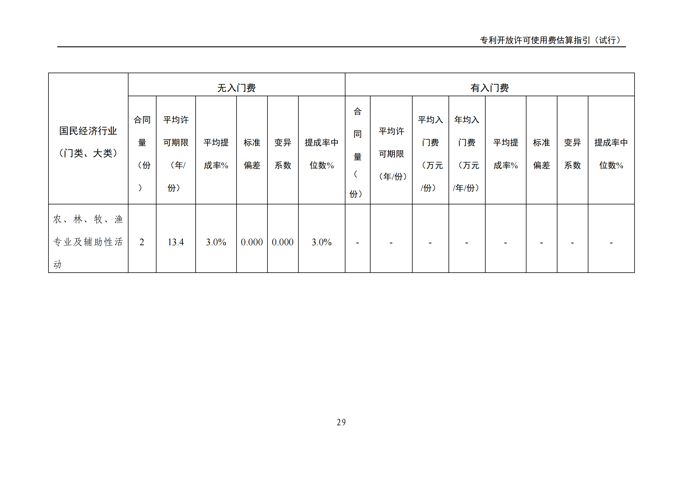 國知局：《專利開放許可使用費估算指引（試行）》全文發(fā)布！