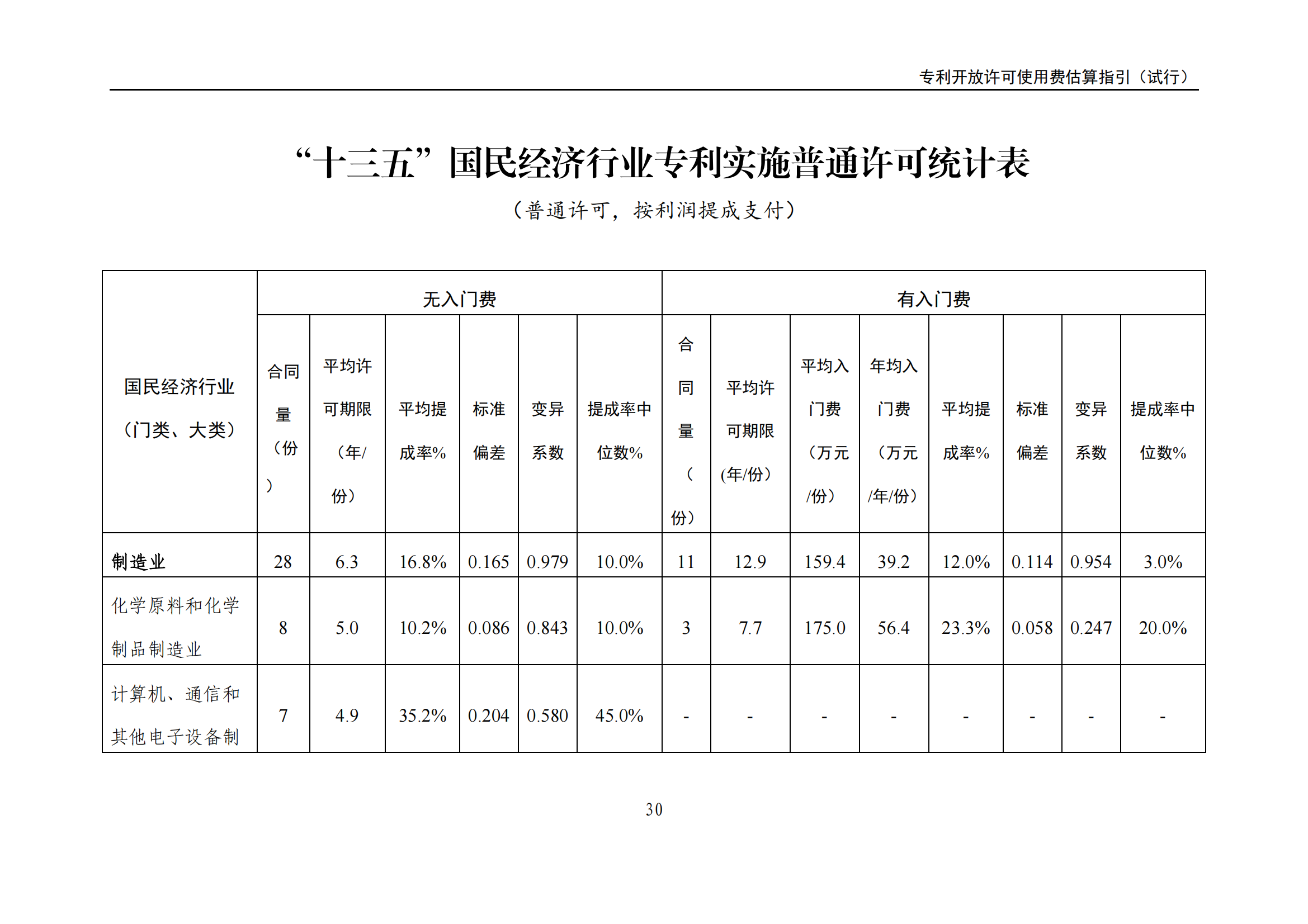 國知局：《專利開放許可使用費估算指引（試行）》全文發(fā)布！