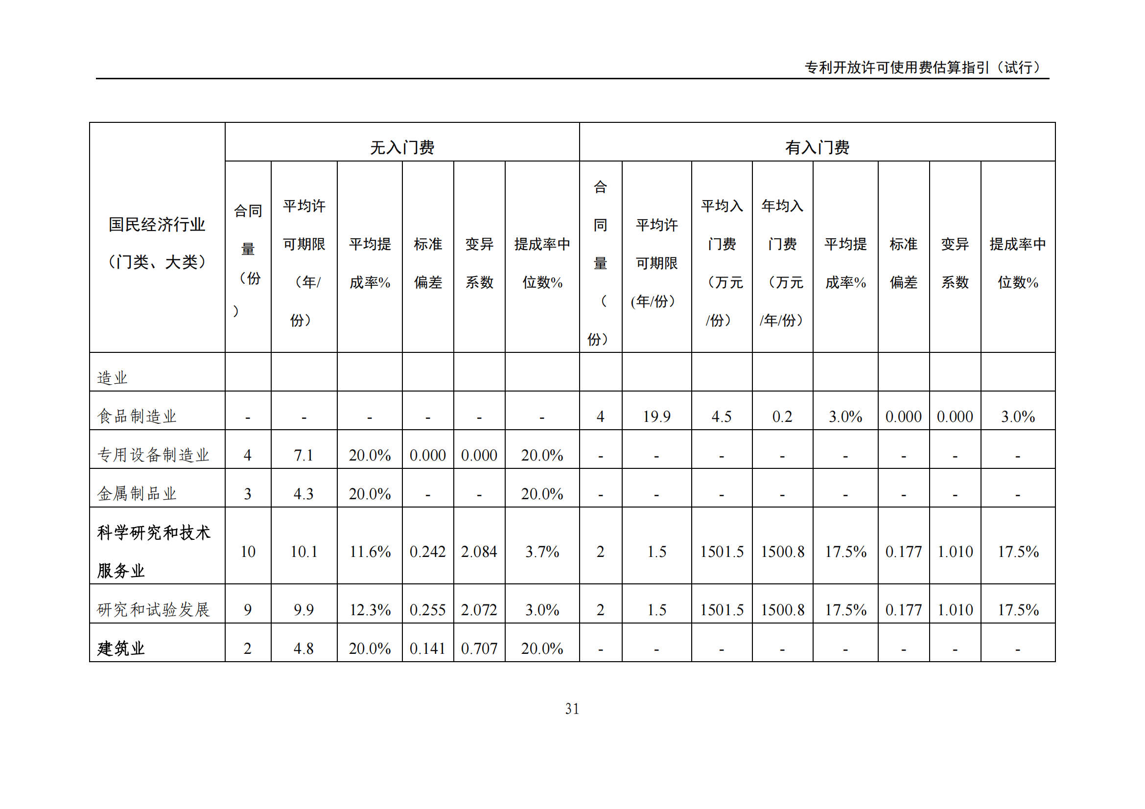 國知局：《專利開放許可使用費估算指引（試行）》全文發(fā)布！