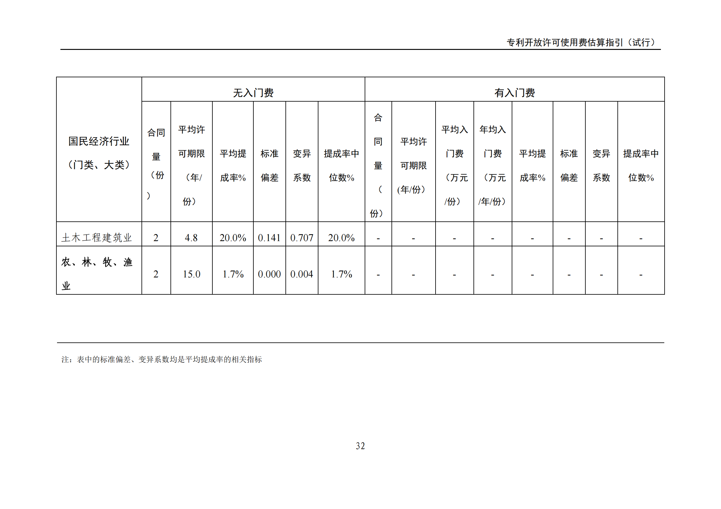 國知局：《專利開放許可使用費估算指引（試行）》全文發(fā)布！