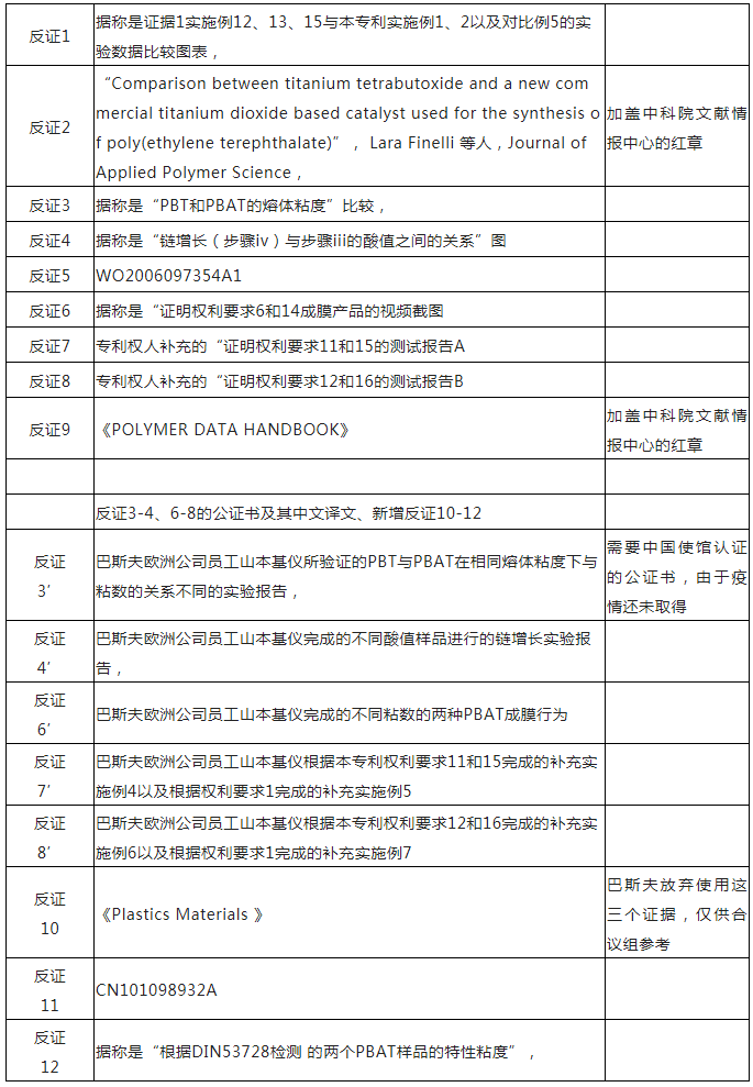 從化工巨頭巴斯夫維持可降解塑料基礎(chǔ)專利有效性案中，對(duì)專利工作有哪些啟示？