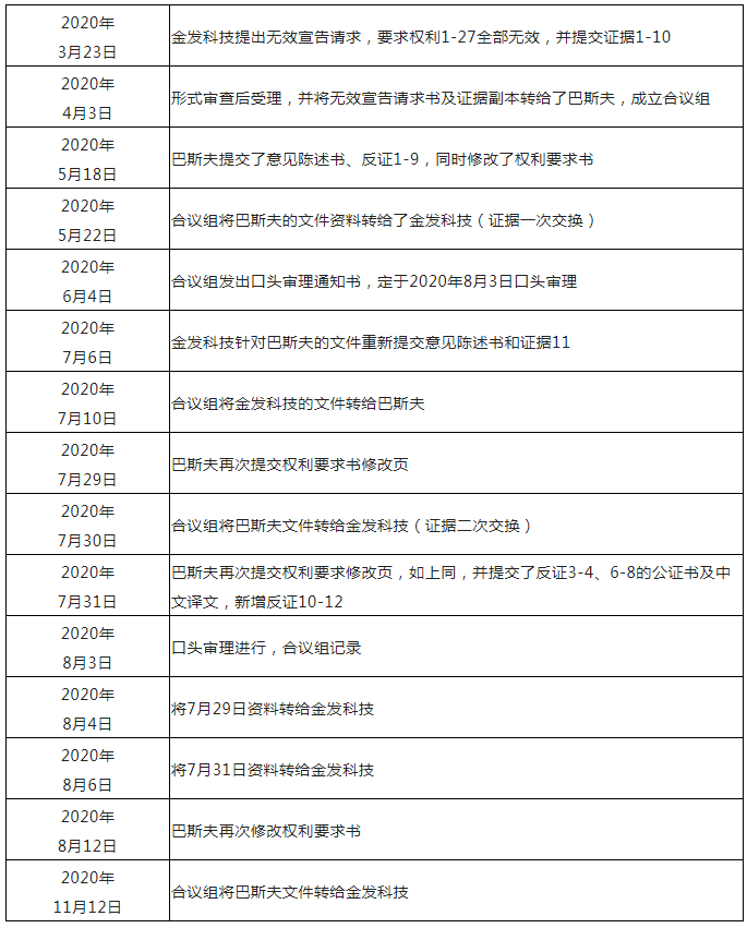 從化工巨頭巴斯夫維持可降解塑料基礎(chǔ)專利有效性案中，對(duì)專利工作有哪些啟示？