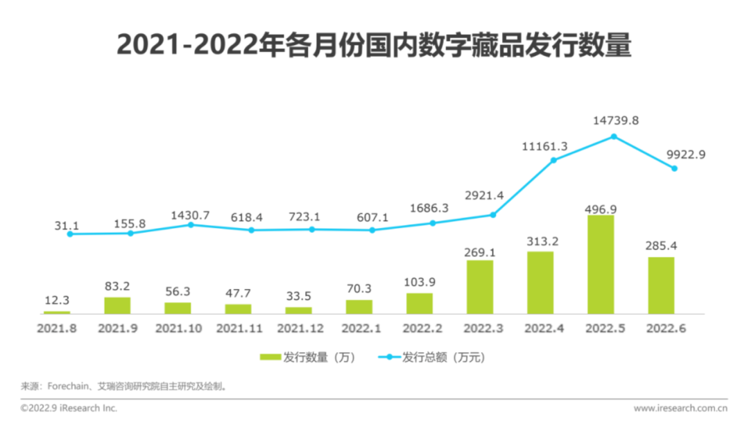 距離卡塔爾世界杯還有1天！新華社等主流媒體紛紛入局?jǐn)?shù)字藏品，助力NFT行業(yè)發(fā)展