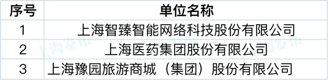 【聚焦】這9家單位和44個項目榮獲上海知識產(chǎn)權(quán)創(chuàng)新獎