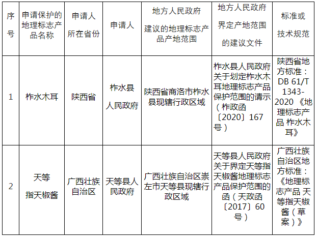 #晨報(bào)#賣核酸采樣管的公司達(dá)科為即將IPO：已擁有多項(xiàng)采集裝置專利；卡塔爾世界杯吉祥物“拉伊卜”商標(biāo)被搶注