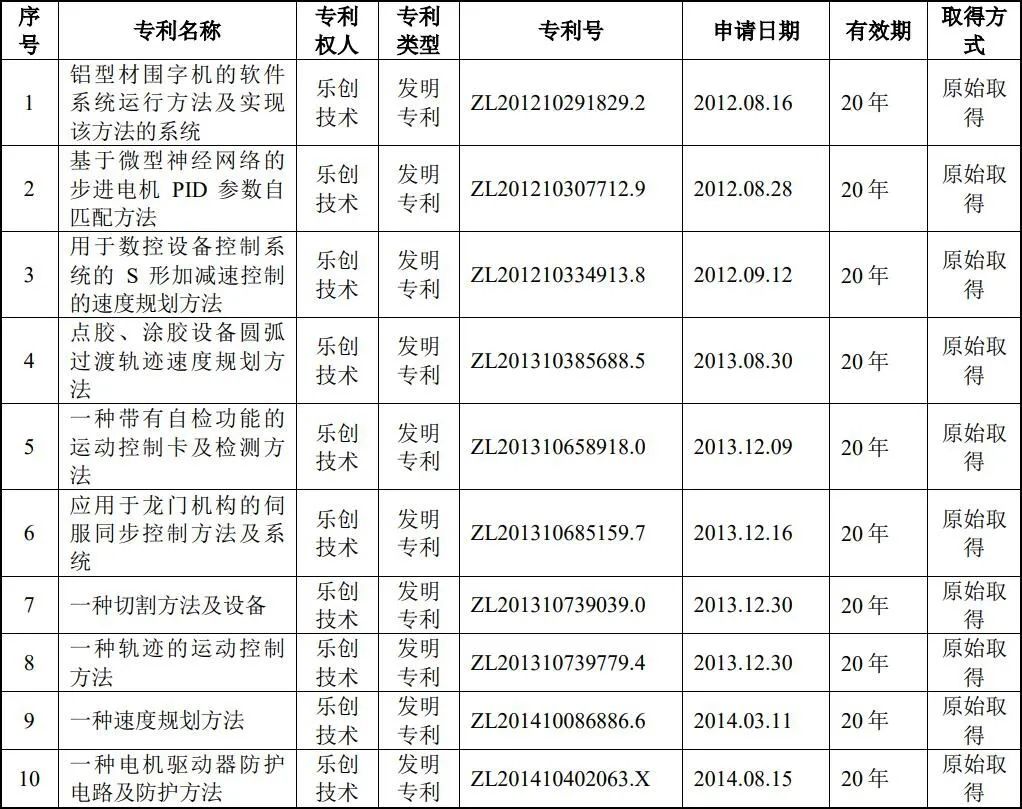 #晨報(bào)#美國(guó)ITC正式對(duì)具有分層虛擬填充的半導(dǎo)體設(shè)備、電子設(shè)備及其組件啟動(dòng)337調(diào)查；“中東土豪”曾被申請(qǐng)注冊(cè)商標(biāo)