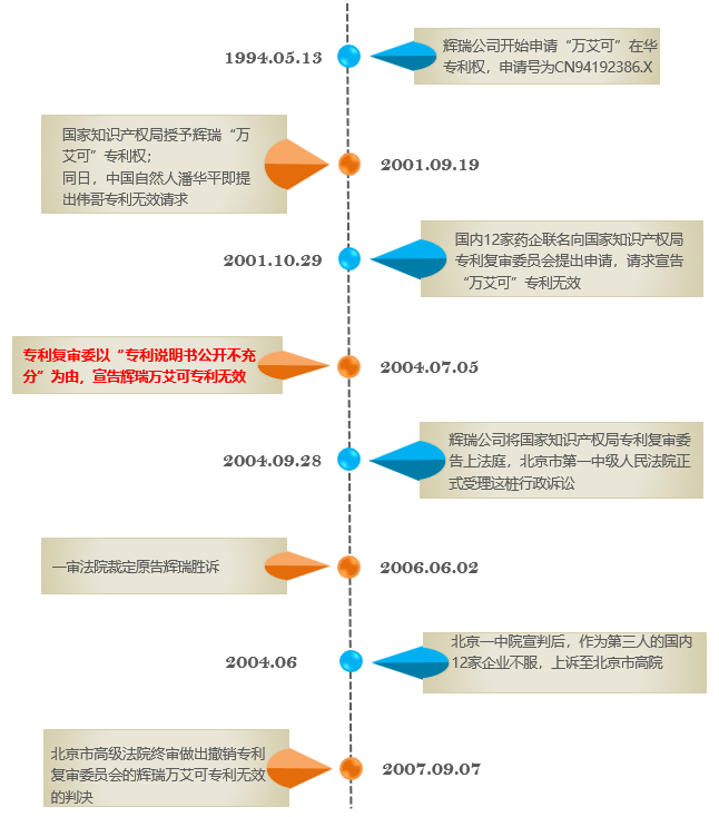 “公開(kāi)不充分”，非正常的萬(wàn)能條款？關(guān)于專利法第26條第3款的理解與適用