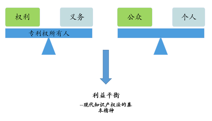 “公開(kāi)不充分”，非正常的萬(wàn)能條款？關(guān)于專利法第26條第3款的理解與適用