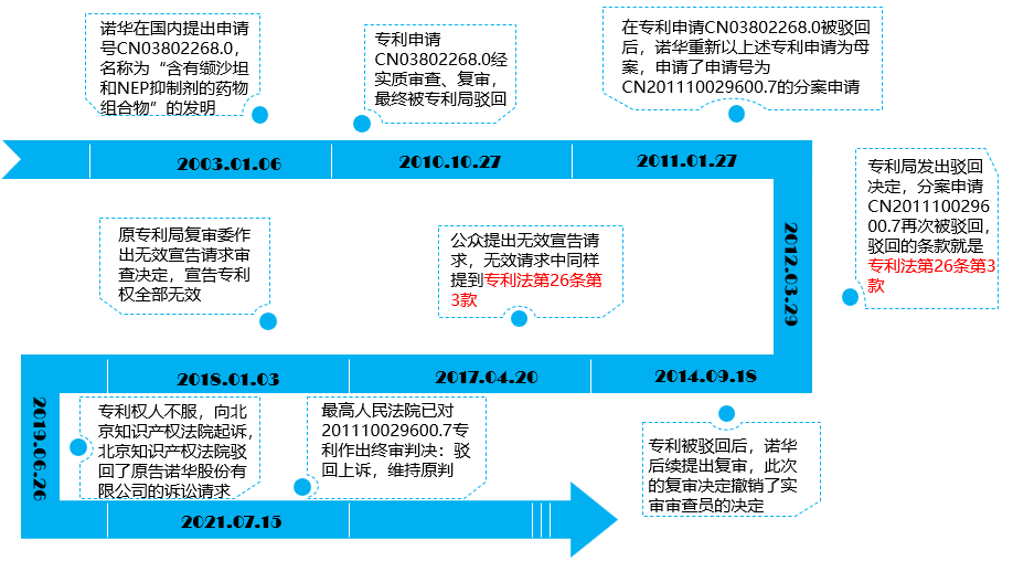 “公開(kāi)不充分”，非正常的萬(wàn)能條款？關(guān)于專利法第26條第3款的理解與適用