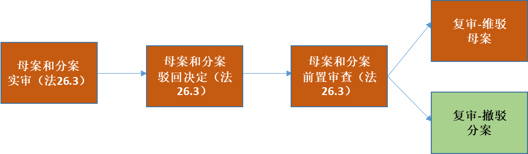 “公開(kāi)不充分”，非正常的萬(wàn)能條款？關(guān)于專利法第26條第3款的理解與適用