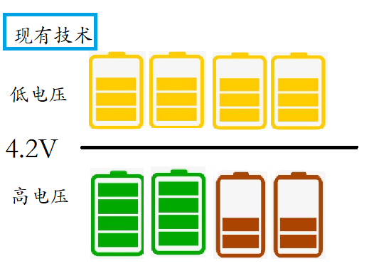 從“二次鋰離子電池”案談專利撰寫“不支持問題”的審查