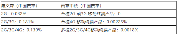 中國智能網聯車領域標準必要專利許可現狀及面臨的挑戰(zhàn)