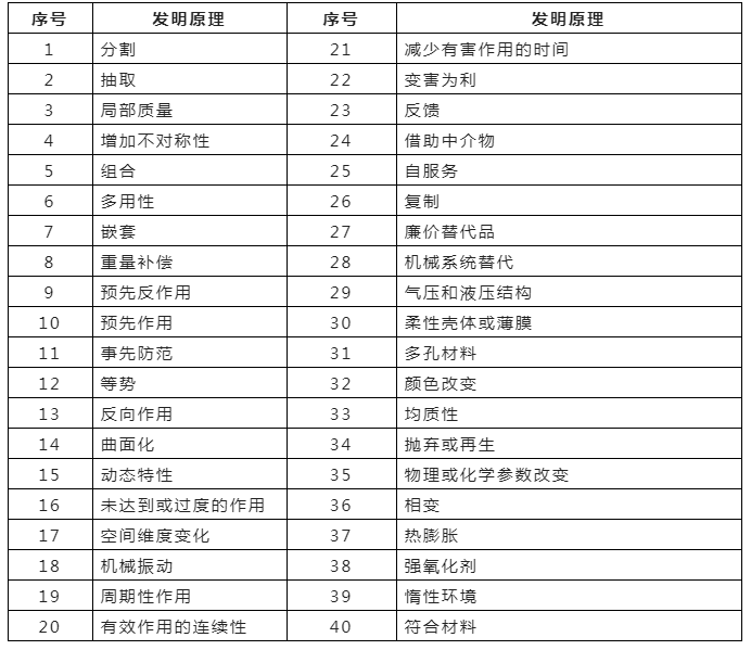 淺析標準必要專利之通信類技術(shù)方案的拓展方法