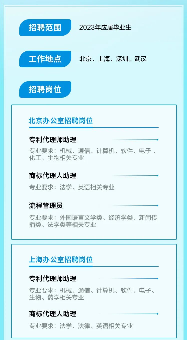 聘！中國貿(mào)促會專利商標(biāo)事務(wù)所招聘「專利代理師助理＋商標(biāo)代理人助理＋流程管理員」