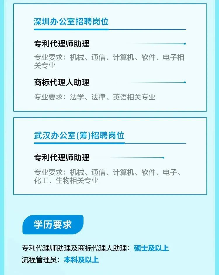 聘！中國貿(mào)促會專利商標(biāo)事務(wù)所招聘「專利代理師助理＋商標(biāo)代理人助理＋流程管理員」