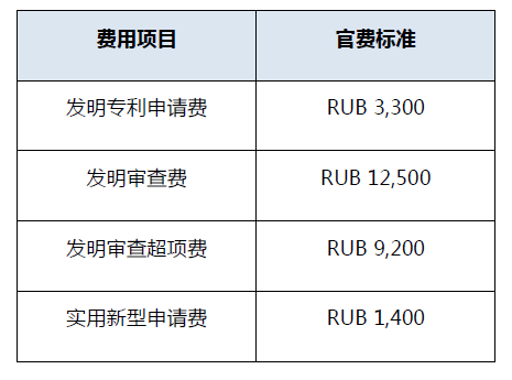 #晨報#華為與OPPO簽訂全球專利交叉許可協(xié)議；自2023年1月1日起，俄羅斯電子提交減免費將終止