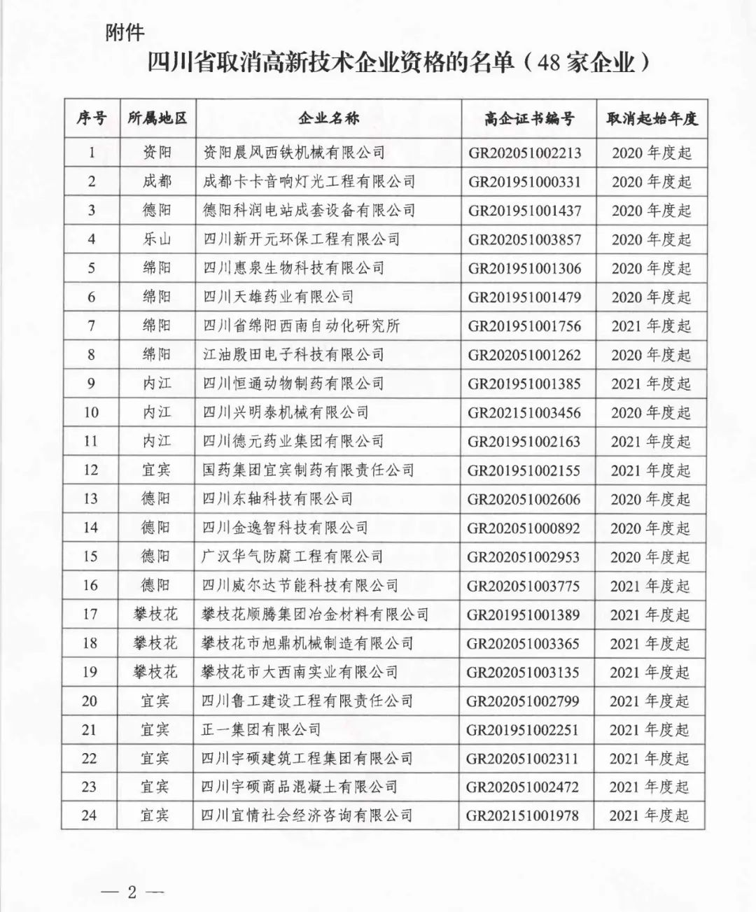 105家企業(yè)被取消企業(yè)高新技術(shù)資格！