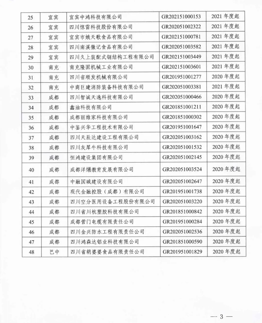 105家企業(yè)被取消企業(yè)高新技術(shù)資格！