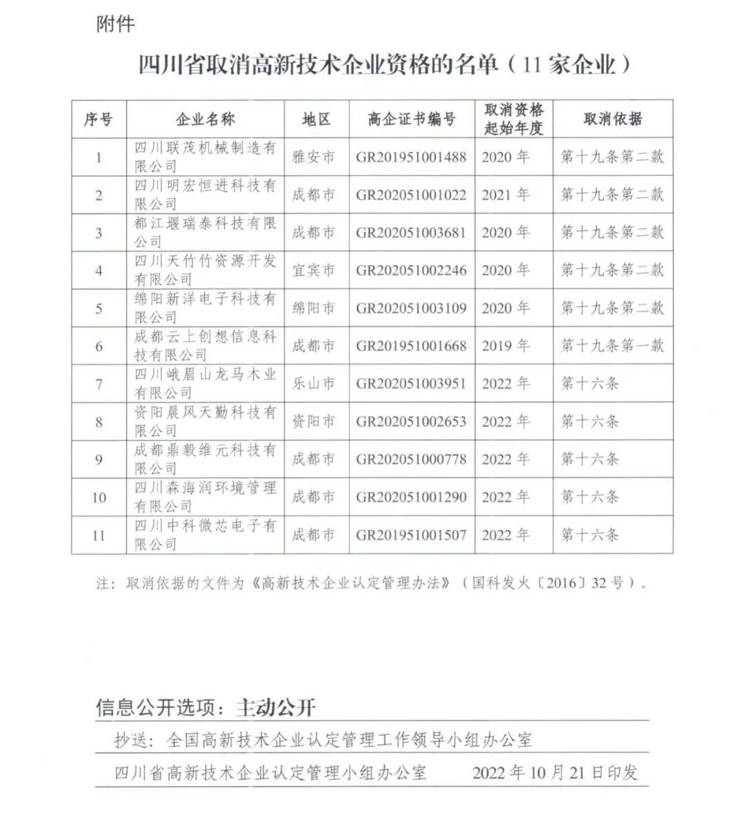 105家企業(yè)被取消企業(yè)高新技術(shù)資格！