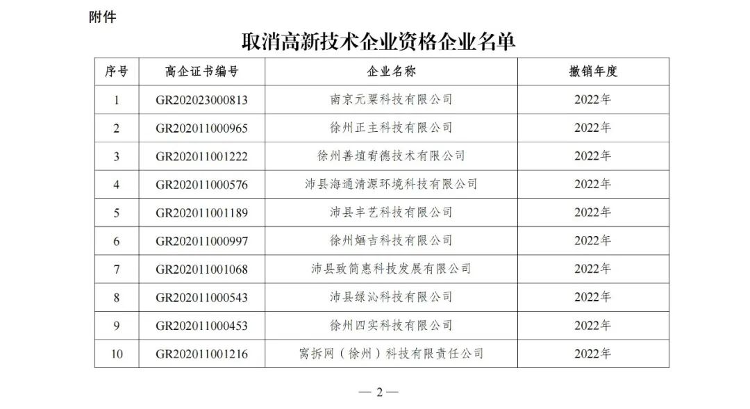 105家企業(yè)被取消企業(yè)高新技術(shù)資格！