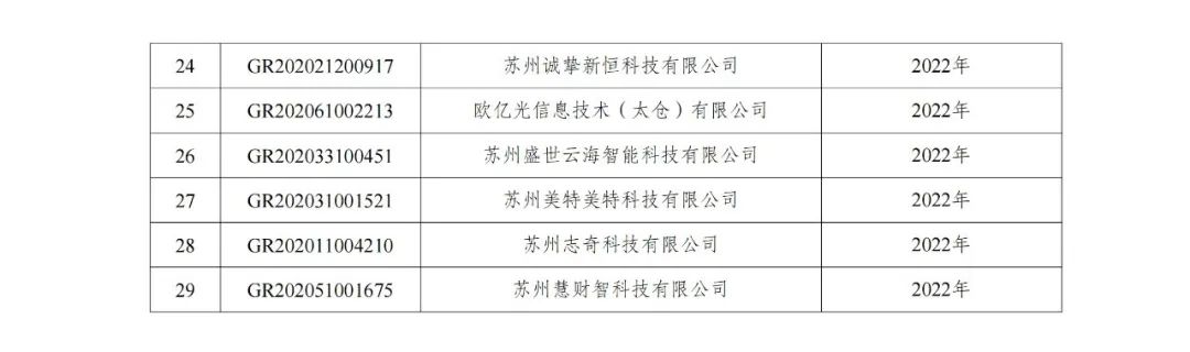 105家企業(yè)被取消企業(yè)高新技術(shù)資格！