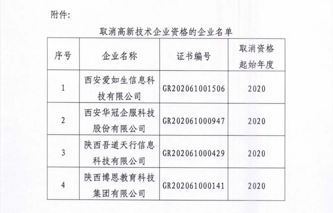 105家企業(yè)被取消企業(yè)高新技術(shù)資格！