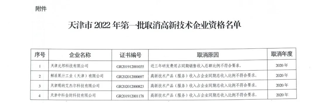 105家企業(yè)被取消企業(yè)高新技術(shù)資格！