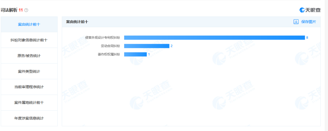 珠海又一企業(yè)上市！雷特科技知產(chǎn)概況如何？