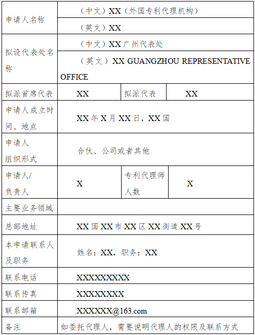 廣州開發(fā)區(qū)《外國專利代理機構常駐代表機構設立指南》發(fā)布