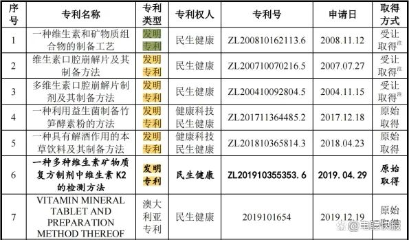 #晨報#2022年度國家知識產(chǎn)權(quán)信息公共服務(wù)網(wǎng)點名單公示；我國目前有100余條電解質(zhì)水/飲料相關(guān)專利申請信息