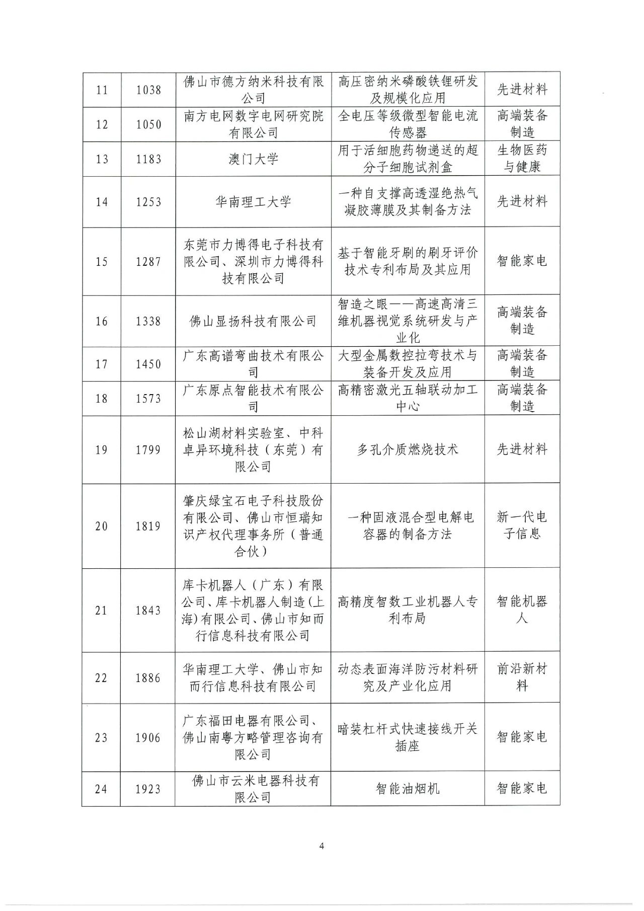 2022年灣高賽獲獎(jiǎng)名單正式揭曉！