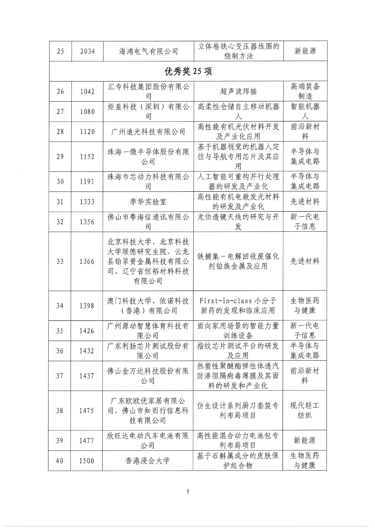 2022年灣高賽獲獎(jiǎng)名單正式揭曉！