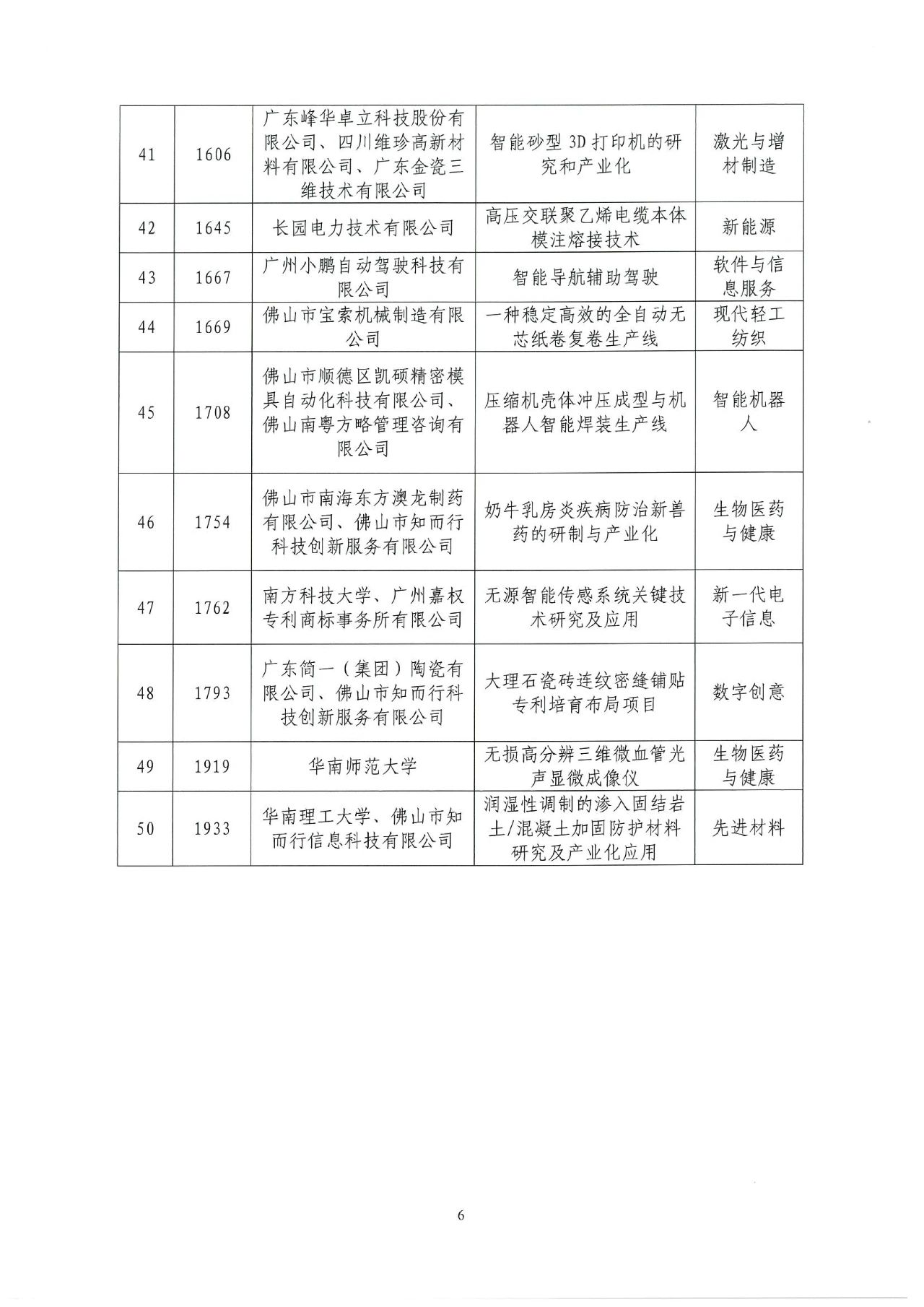 2022年灣高賽獲獎(jiǎng)名單正式揭曉！