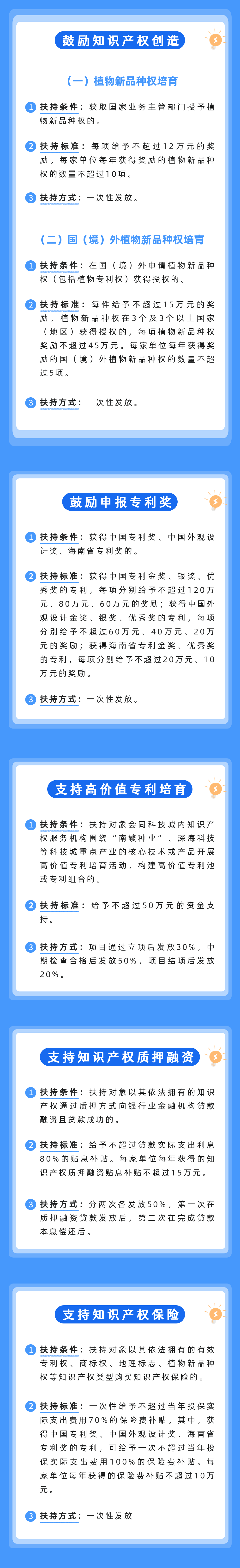 一圖讀懂 | 建設(shè)三亞崖州灣科技城知識產(chǎn)權(quán)特區(qū)的若干扶持措施（附全文）
