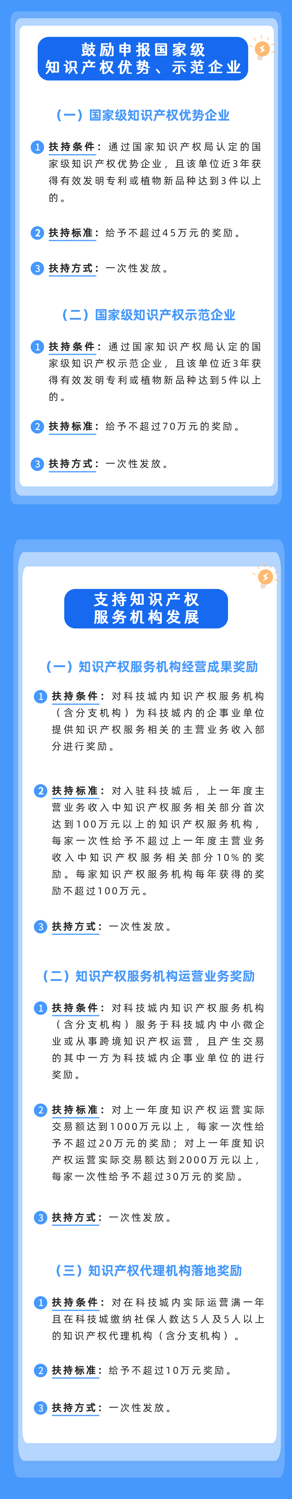 一圖讀懂 | 建設(shè)三亞崖州灣科技城知識產(chǎn)權(quán)特區(qū)的若干扶持措施（附全文）