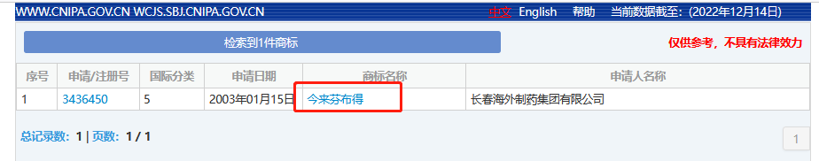 布洛芬圖鑒：藥盒上的“奧運(yùn)”比賽，潛藏的商標(biāo)布局新賽道