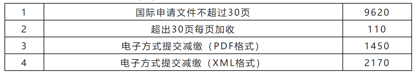 2023年1月1日起！PCT申請國際階段費用上漲｜附費用標(biāo)準(zhǔn)