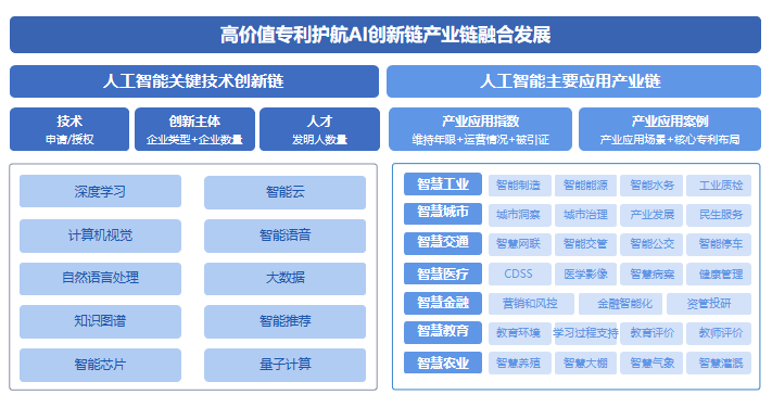 國(guó)家工信安全中心、工信部電子知識(shí)產(chǎn)權(quán)中心發(fā)布《中國(guó)人工智能專利技術(shù)分析報(bào)告（2022）》