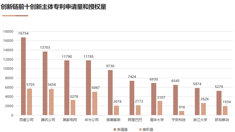 國(guó)家工信安全中心、工信部電子知識(shí)產(chǎn)權(quán)中心發(fā)布《中國(guó)人工智能專利技術(shù)分析報(bào)告（2022）》